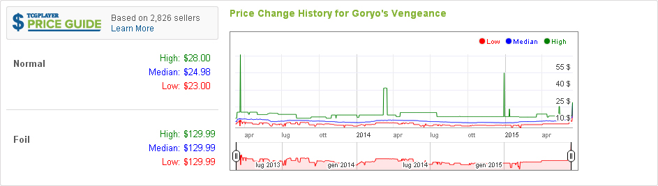 Goryo's Vengeance storico.jpg
